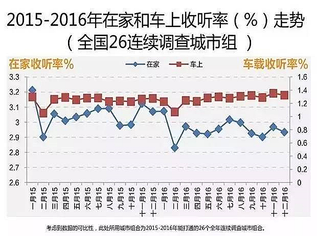 2016广播广告