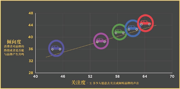 2017全球品牌关联度报告